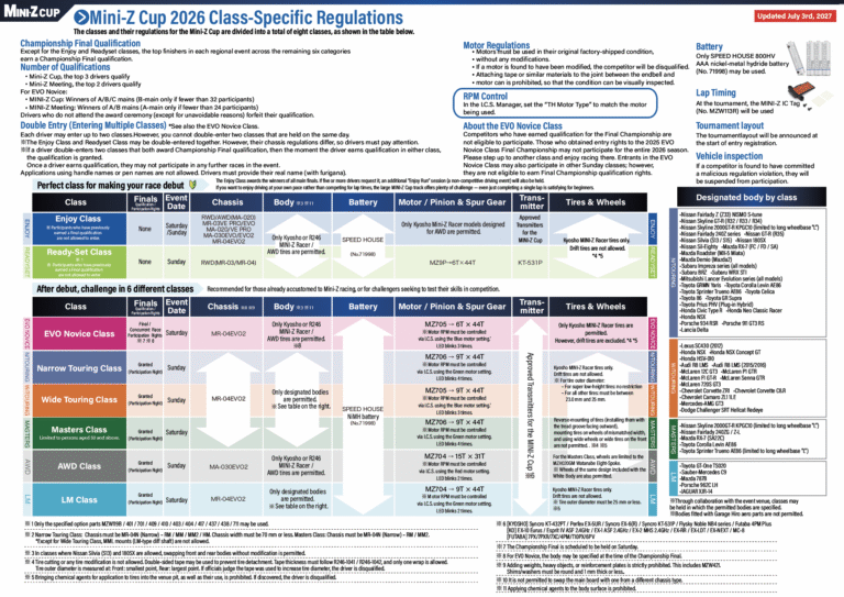 Mini-Z Cup 2026, July Regulation Update